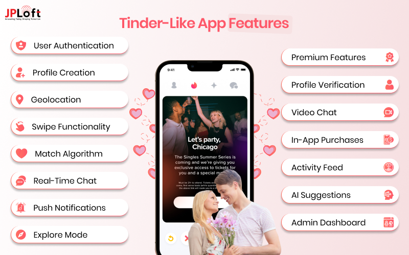 Tinder-Like App Features